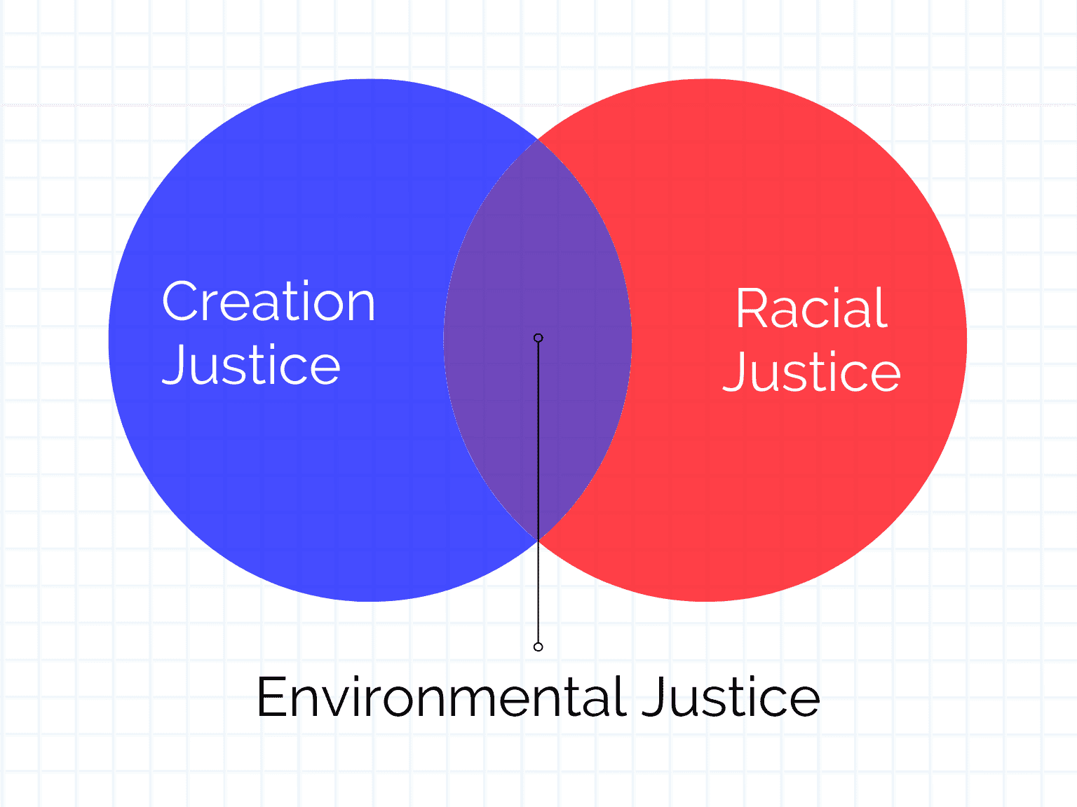 Environmental Justice is Racial Justice Alliance of Baptists